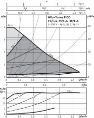 WİLO Yonos Pıco 30/1-8 Frekans Konvektörlü Pompa 1 1/4''