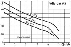 WİLO Jet-HWJ 204 Yatay Tanklı Hidrofor