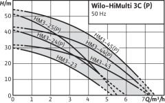 WİLO HİMULTİ 3 C1 45P Fluid Kontrollü Hidrofor