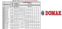 DOMAK 208-11 TÜ Üç Pompalı Dik Milli Çok Kademeli Hidrofor 3x5,5HP